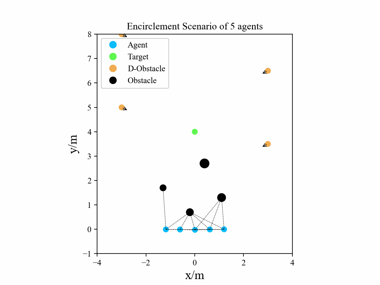 encirclement 5 agents