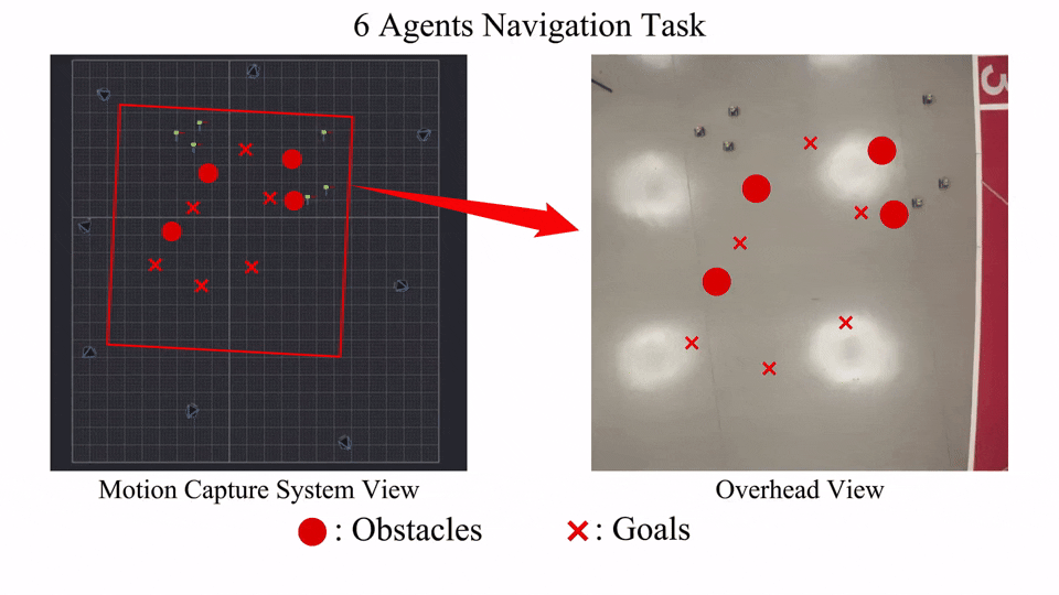 navigation 6 agents